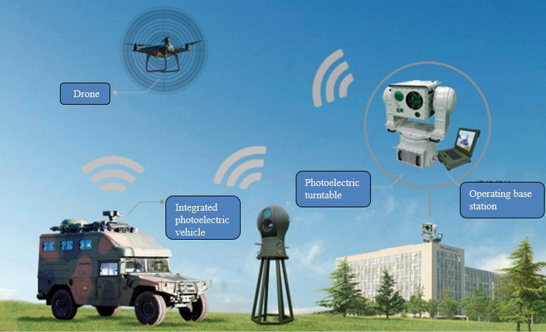 Anti-drone Electro Optical Equipment 